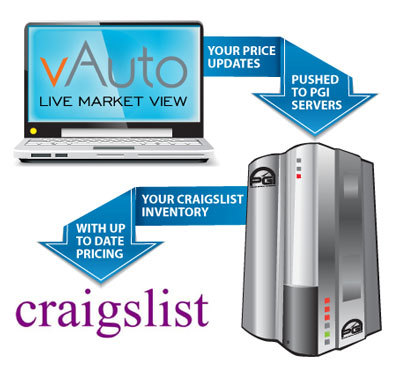 Reports Lead Tracking
![Auto Classified Solutions